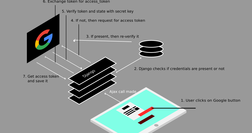 Django-Google-OAuth